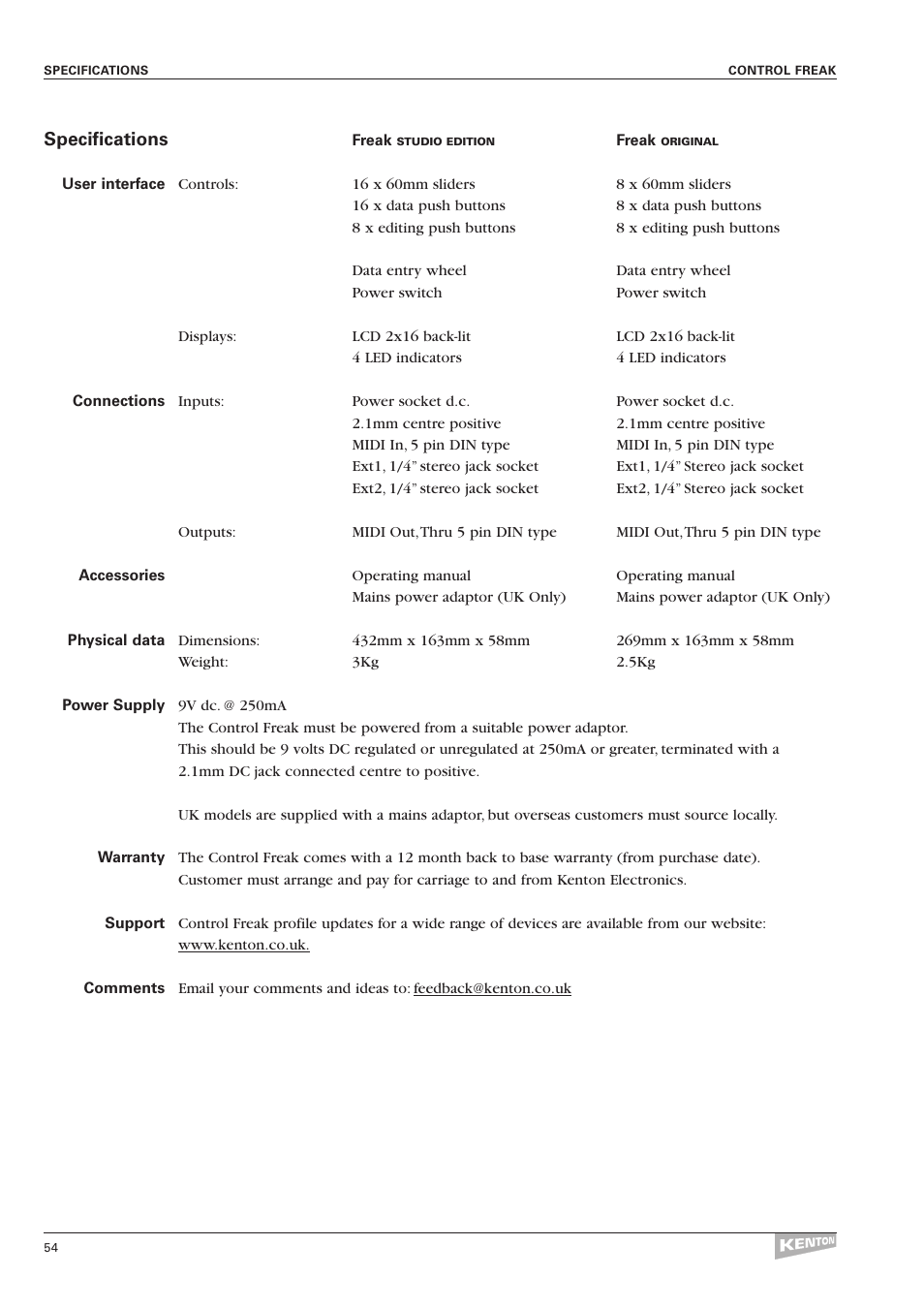 Kenton Control Freak all versions User Manual | Page 58 / 59