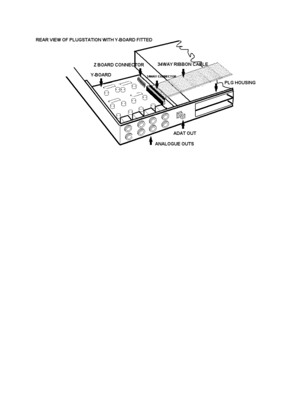 Fitting the z-board to plugstation | Kenton Plugstation ver.2.01 User Manual | Page 20 / 88