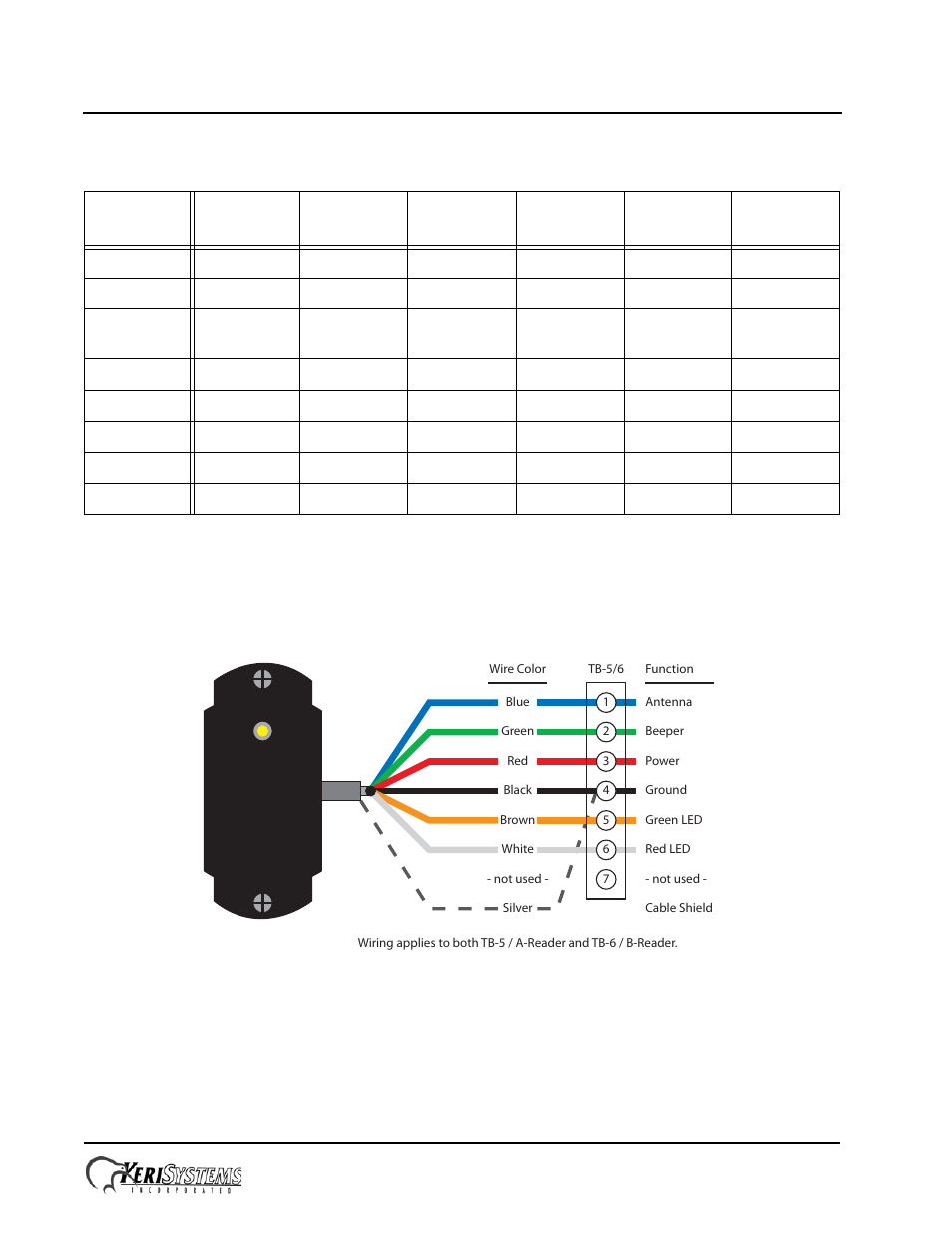 0 reader connections, 1 keri ms reader, Pxl-380 access controller | Installation guide | Keri Systems PXL-380 User Manual | Page 2 / 7