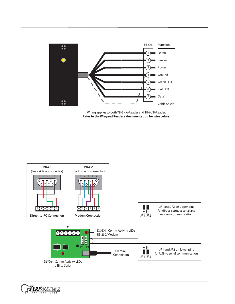 2 wiegand reader, 0 comm board, Pxl-380 access controller | Installation guide | Keri Systems PXL-380 User Manual | Page 3 / 7