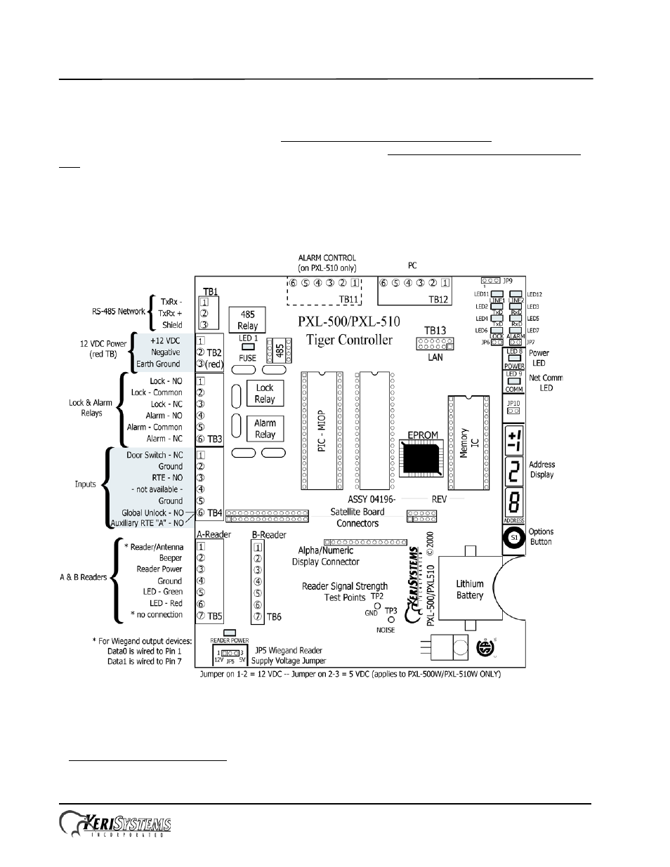 Keri Systems PXL-510 User Manual | 24 pages