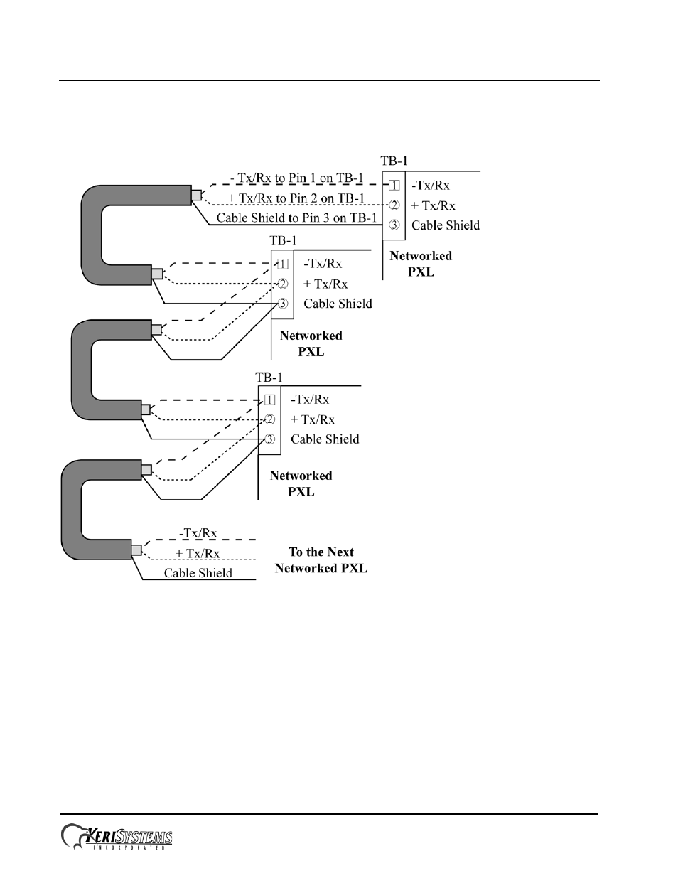 11 rs-485 access control network connection | Keri Systems PXL-510 User Manual | Page 12 / 24