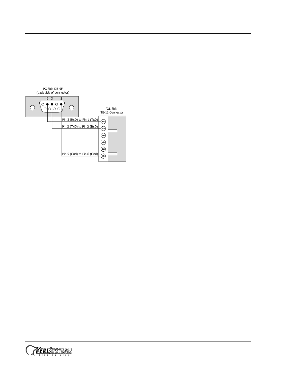 1 direct serial connection – controller to pc, Quick start guide | Keri Systems PXL-510 User Manual | Page 14 / 24