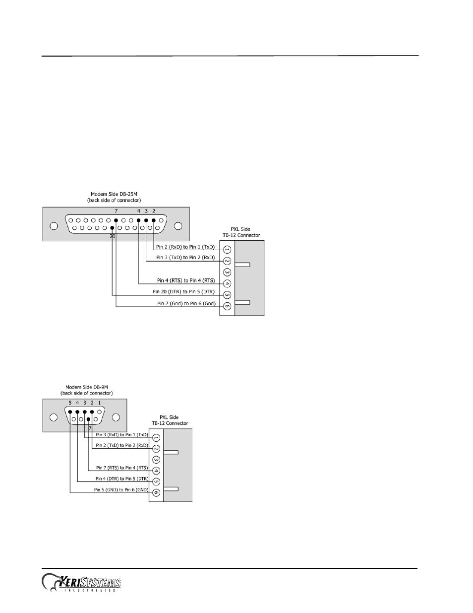 2 modem to controller, 1 modem/db-25m to pxl/tb-12 serial port connection, 2 modem/db-9m to pxl/tb-12 serial port connection | Quick start guide | Keri Systems PXL-510 User Manual | Page 15 / 24