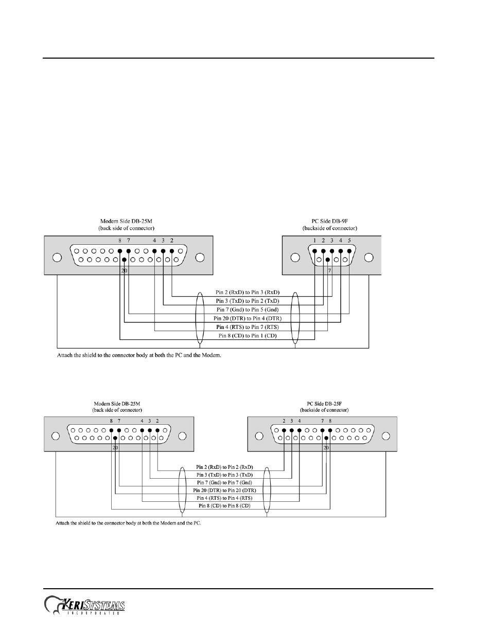 3 modem to pc serial connection, Quick start guide | Keri Systems PXL-510 User Manual | Page 16 / 24