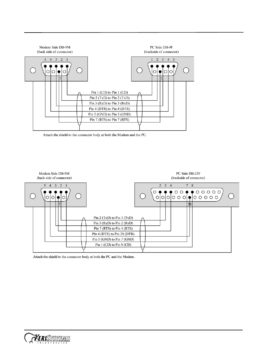 Quick start guide | Keri Systems PXL-510 User Manual | Page 17 / 24