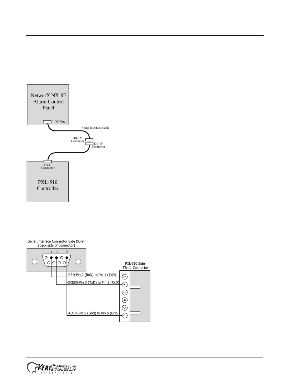 13 alarm control panel to pxl-510 connection, Quick start guide | Keri Systems PXL-510 User Manual | Page 18 / 24