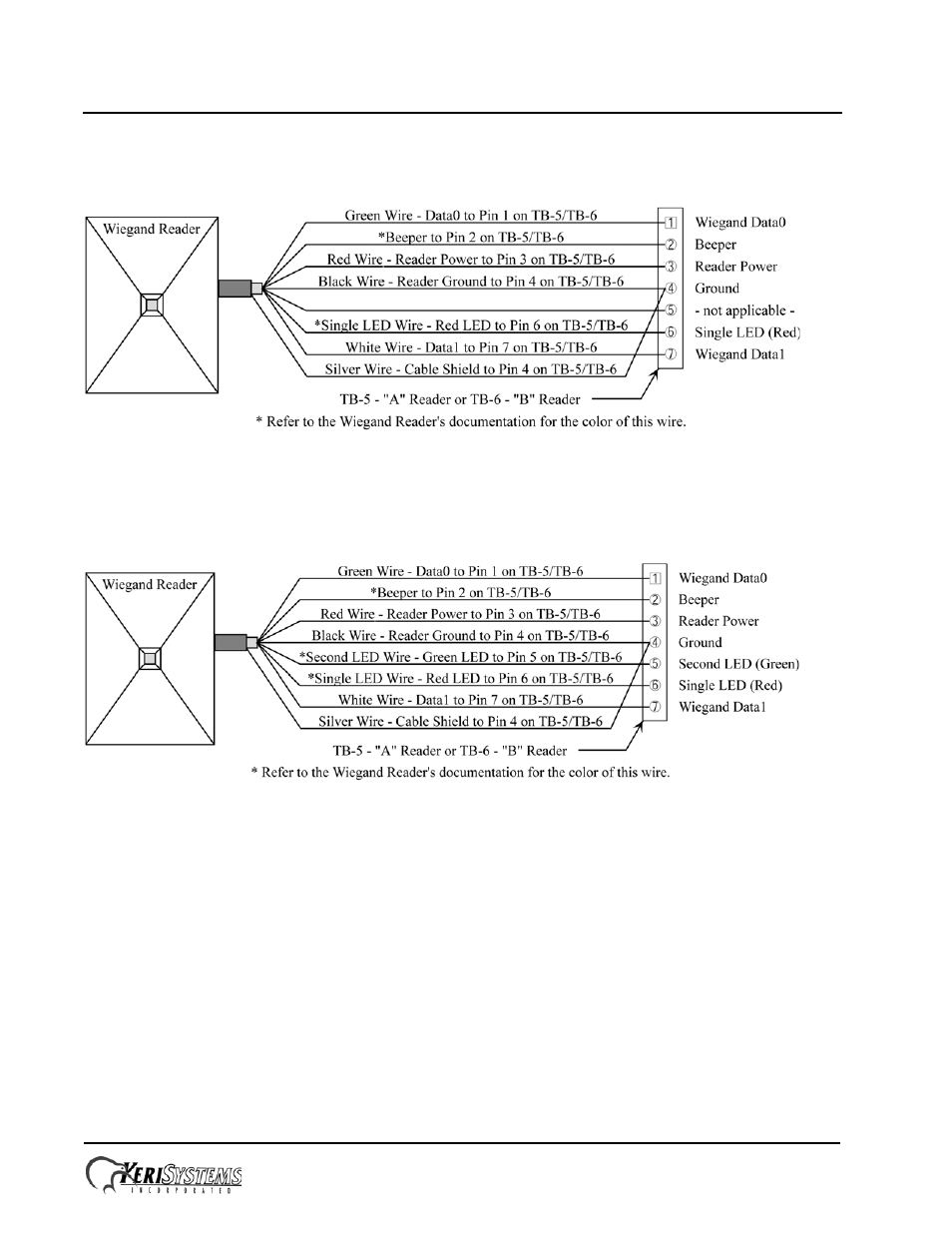 Quick start guide | Keri Systems PXL-510 User Manual | Page 8 / 24