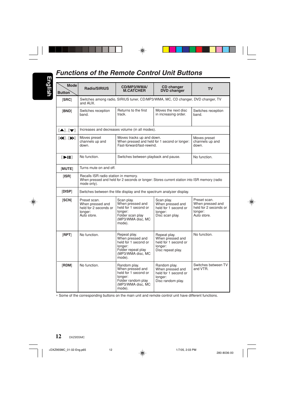 Functions of the remote control unit buttons, English 12 | Clarion DXZ955MC User Manual | Page 12 / 58