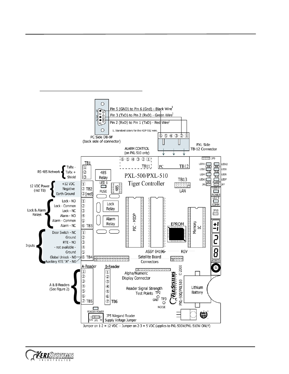 Keri Systems PXL-500 Installation Guide User Manual | 4 pages