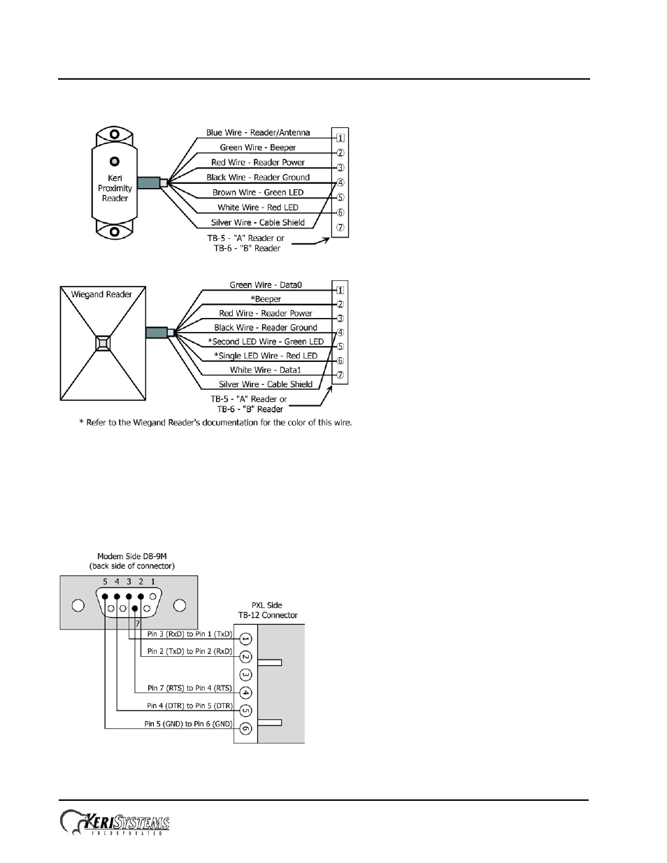 0 reader connection, 0 modem/db-9m to pxl/tb-12 serial port connection, Reader connection | Modem/db-9m to pxl/tb-12 serial port connection, Pxl-500 tiger controller | Keri Systems PXL-500 Installation Guide User Manual | Page 2 / 4