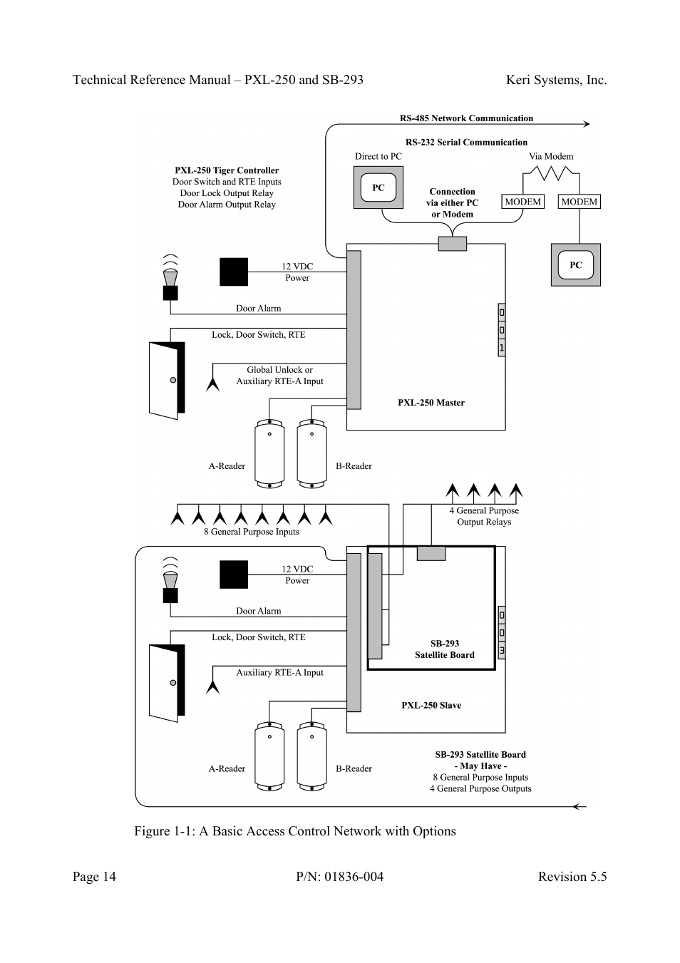 Keri Systems SB-293 User Manual | Page 14 / 108