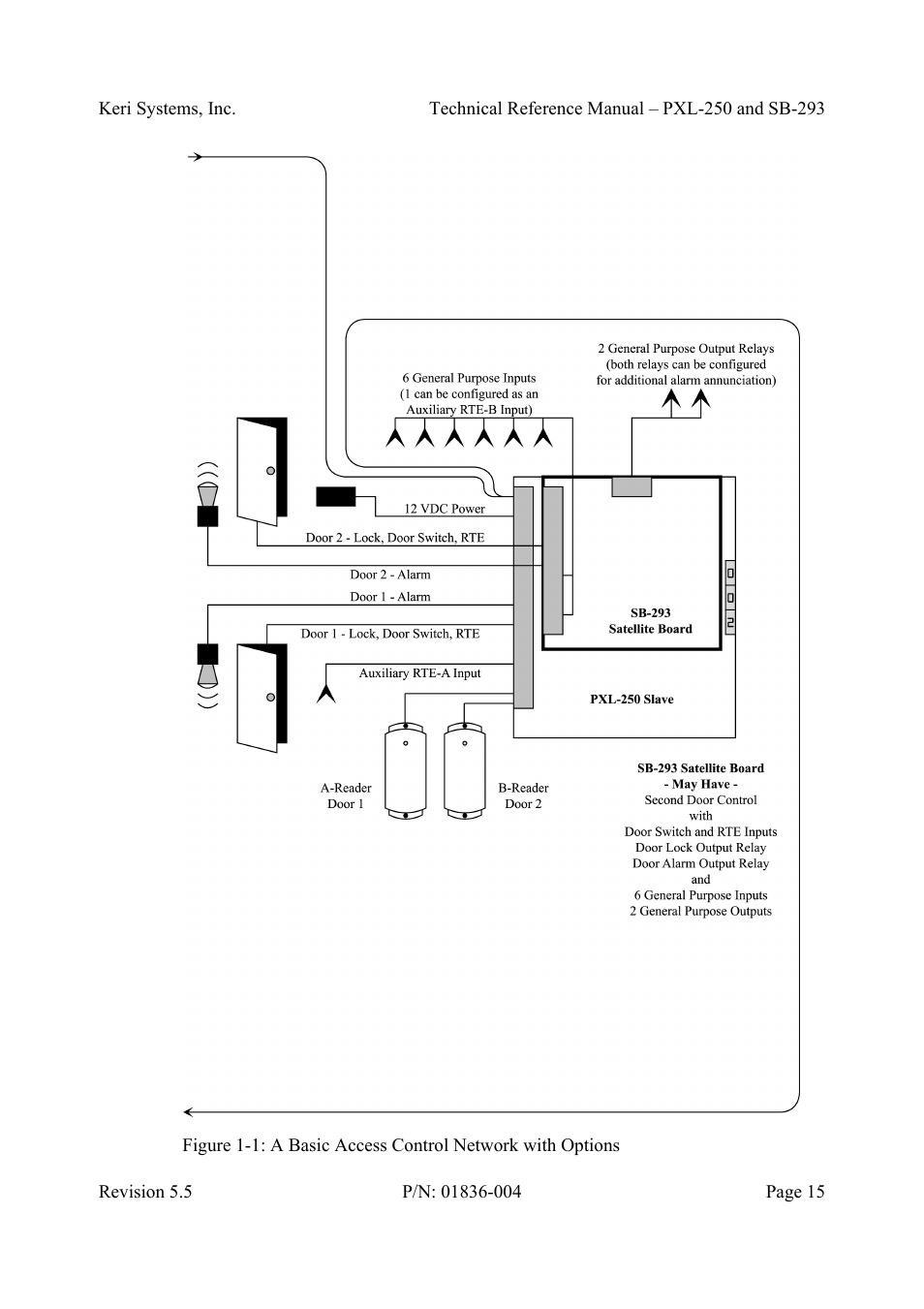 Keri Systems SB-293 User Manual | Page 15 / 108