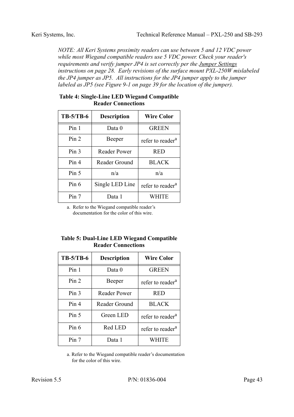 Keri Systems SB-293 User Manual | Page 43 / 108