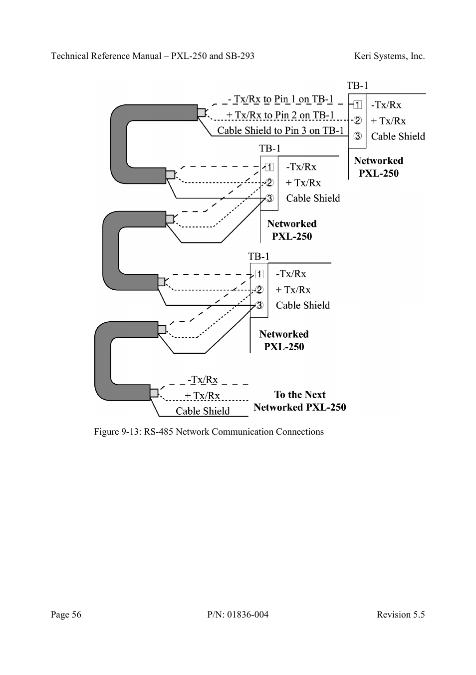 Keri Systems SB-293 User Manual | Page 56 / 108