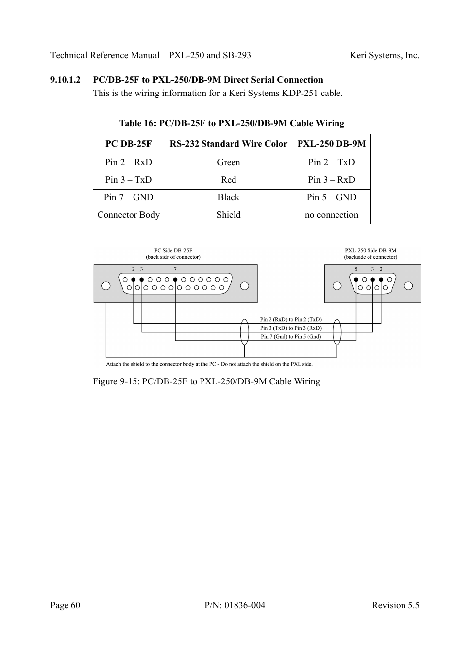 Table16: pc/db-25f to pxl-250/db-9m cable wiring | Keri Systems SB-293 User Manual | Page 60 / 108