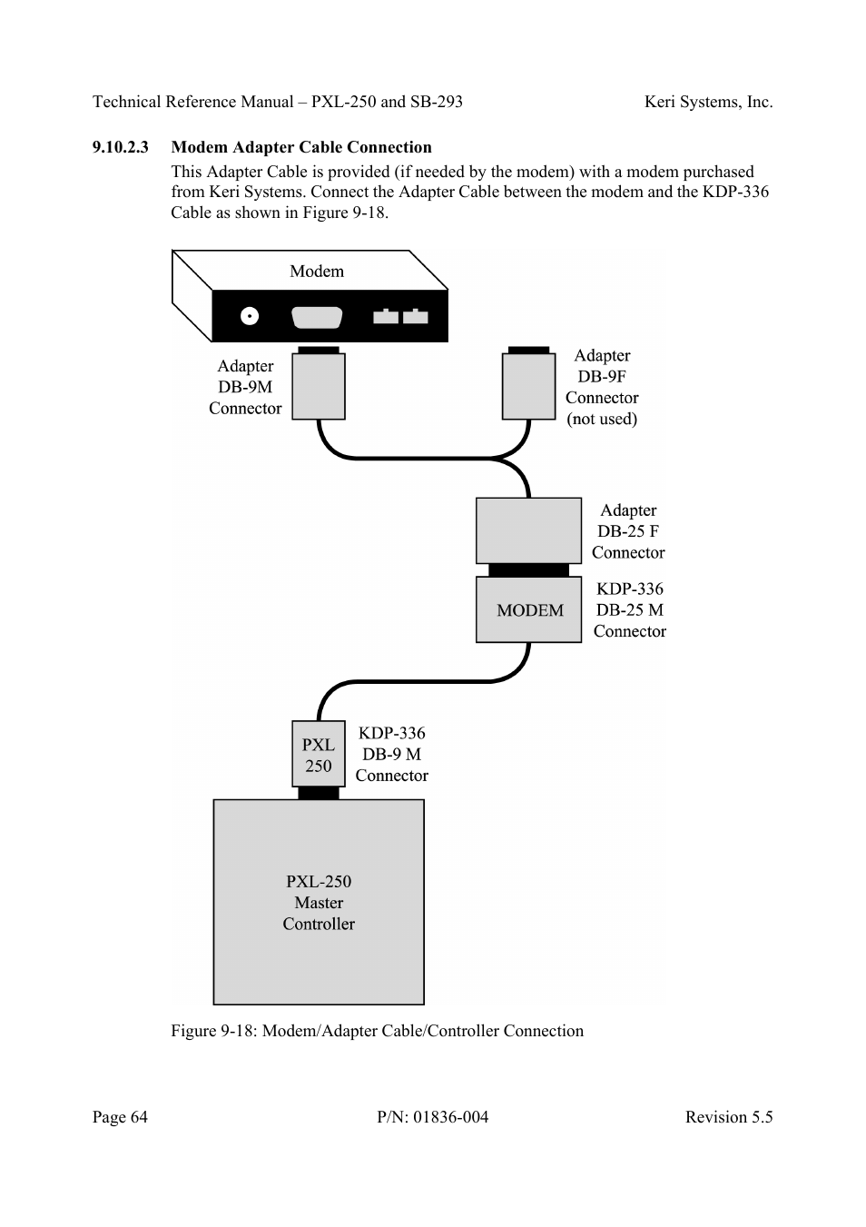 3 modem adapter cable connection, Modem adapter cable connection | Keri Systems SB-293 User Manual | Page 64 / 108