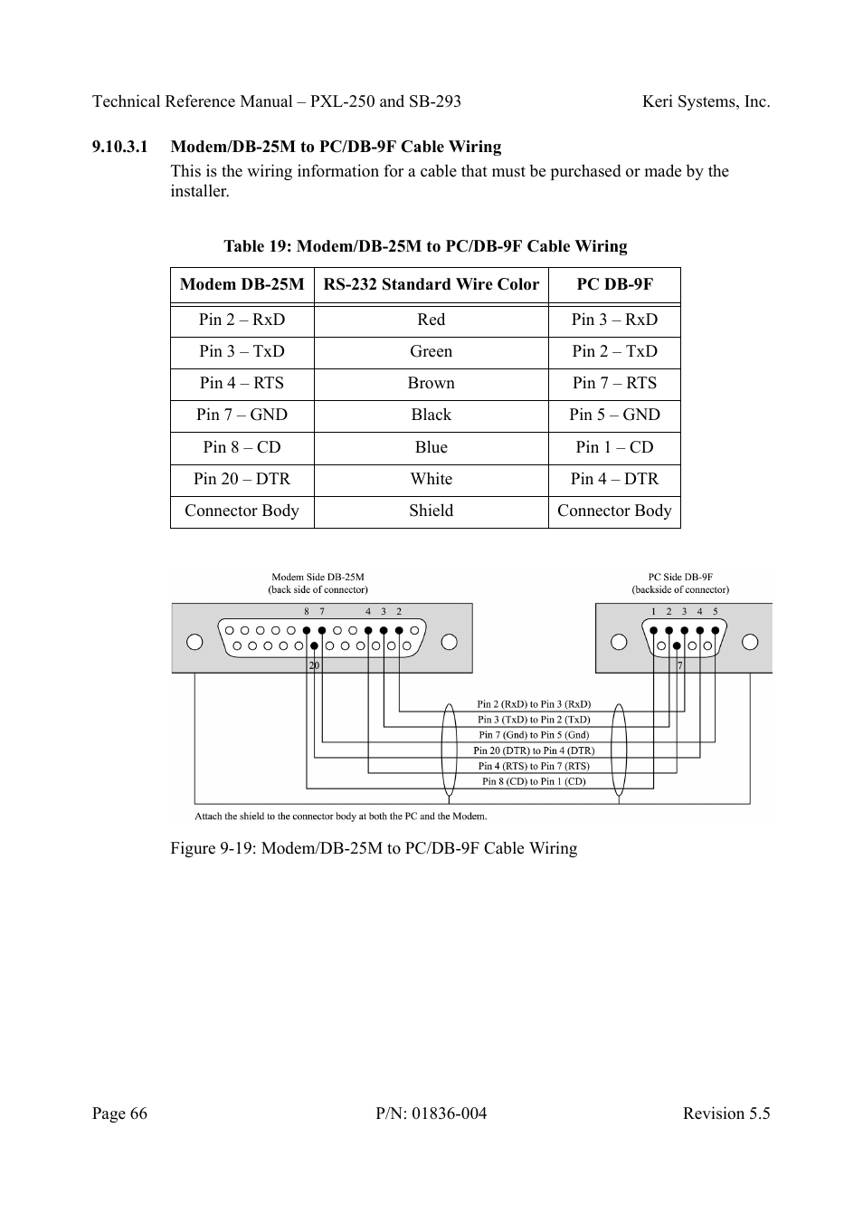 1 modem/db-25m to pc/db-9f cable wiring, Modem/db-25m to pc/db-9f cable wiring, Figure 9-19: modem/db-25m to pc/db-9f cable wiring | Table19: modem/db-25m to pc/db-9f cable wiring | Keri Systems SB-293 User Manual | Page 66 / 108