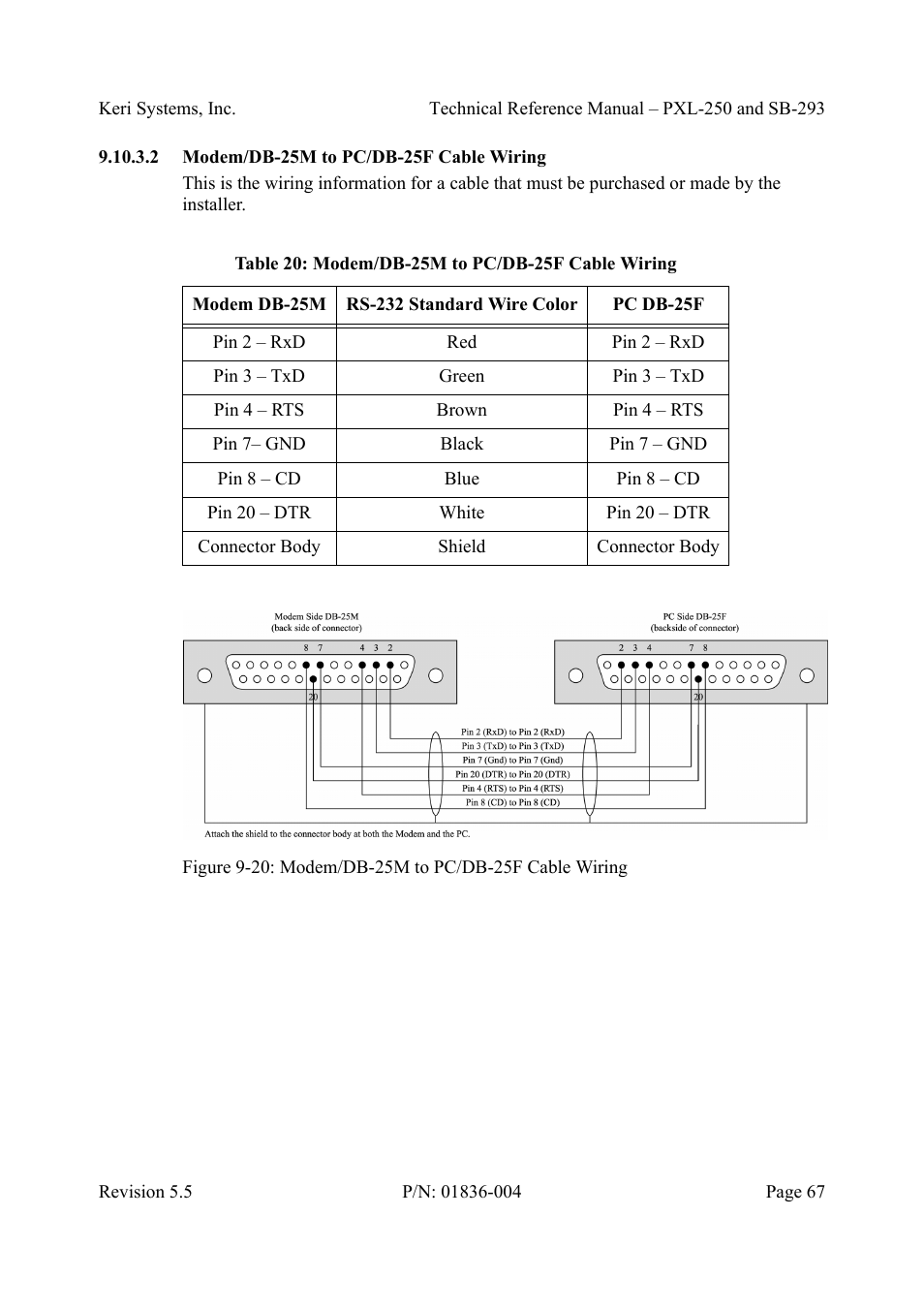 2 modem/db-25m to pc/db-25f cable wiring, Modem/db-25m to pc/db-25f cable wiring, Table20: modem/db-25m to pc/db-25f cable wiring | Keri Systems SB-293 User Manual | Page 67 / 108