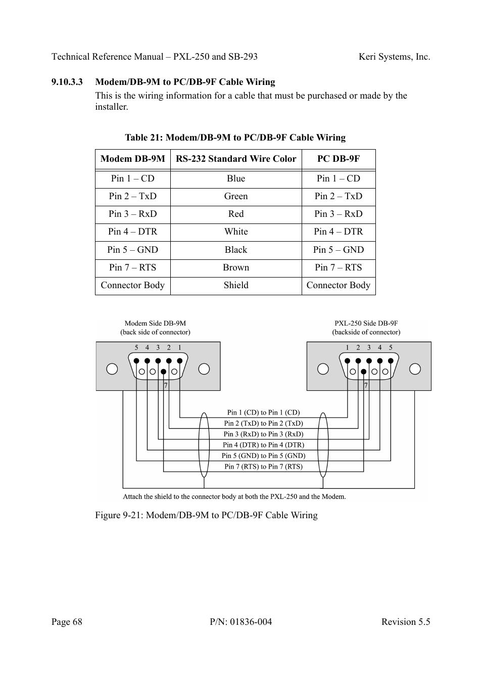 3 modem/db-9m to pc/db-9f cable wiring, Modem/db-9m to pc/db-9f cable wiring, Figure 9-21: modem/db-9m to pc/db-9f cable wiring | Table21: modem/db-9m to pc/db-9f cable wiring | Keri Systems SB-293 User Manual | Page 68 / 108