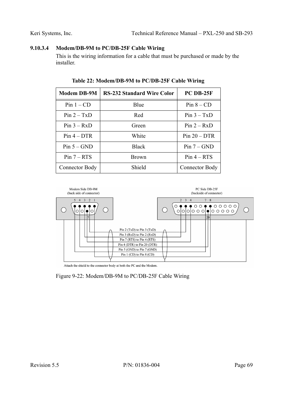 4 modem/db-9m to pc/db-25f cable wiring, Modem/db-9m to pc/db-25f cable wiring, Figure 9-22: modem/db-9m to pc/db-25f cable wiring | Table22: modem/db-9m to pc/db-25f cable wiring | Keri Systems SB-293 User Manual | Page 69 / 108