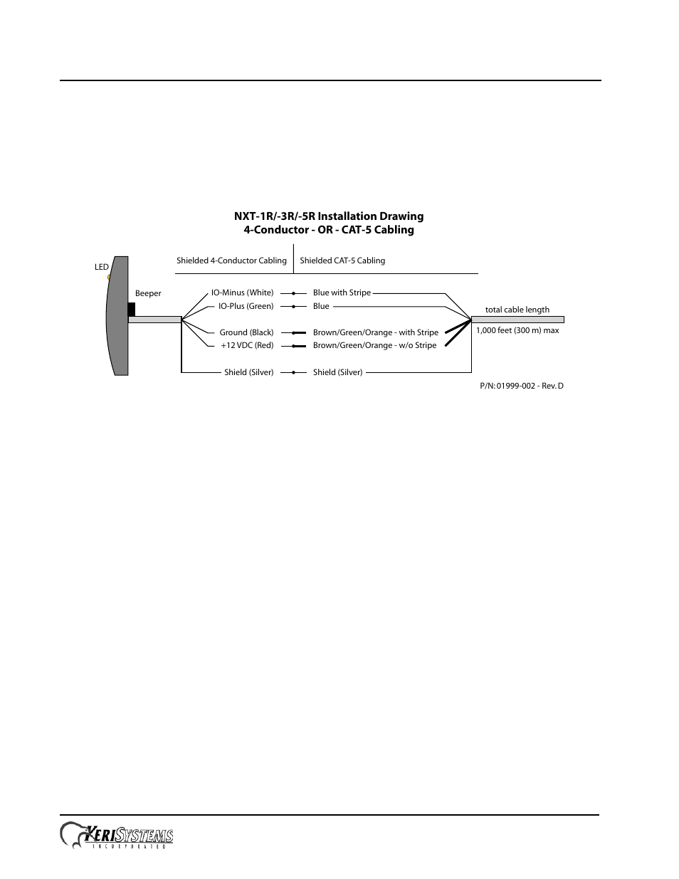 Keri Systems NXT-5R User Manual | 3 pages