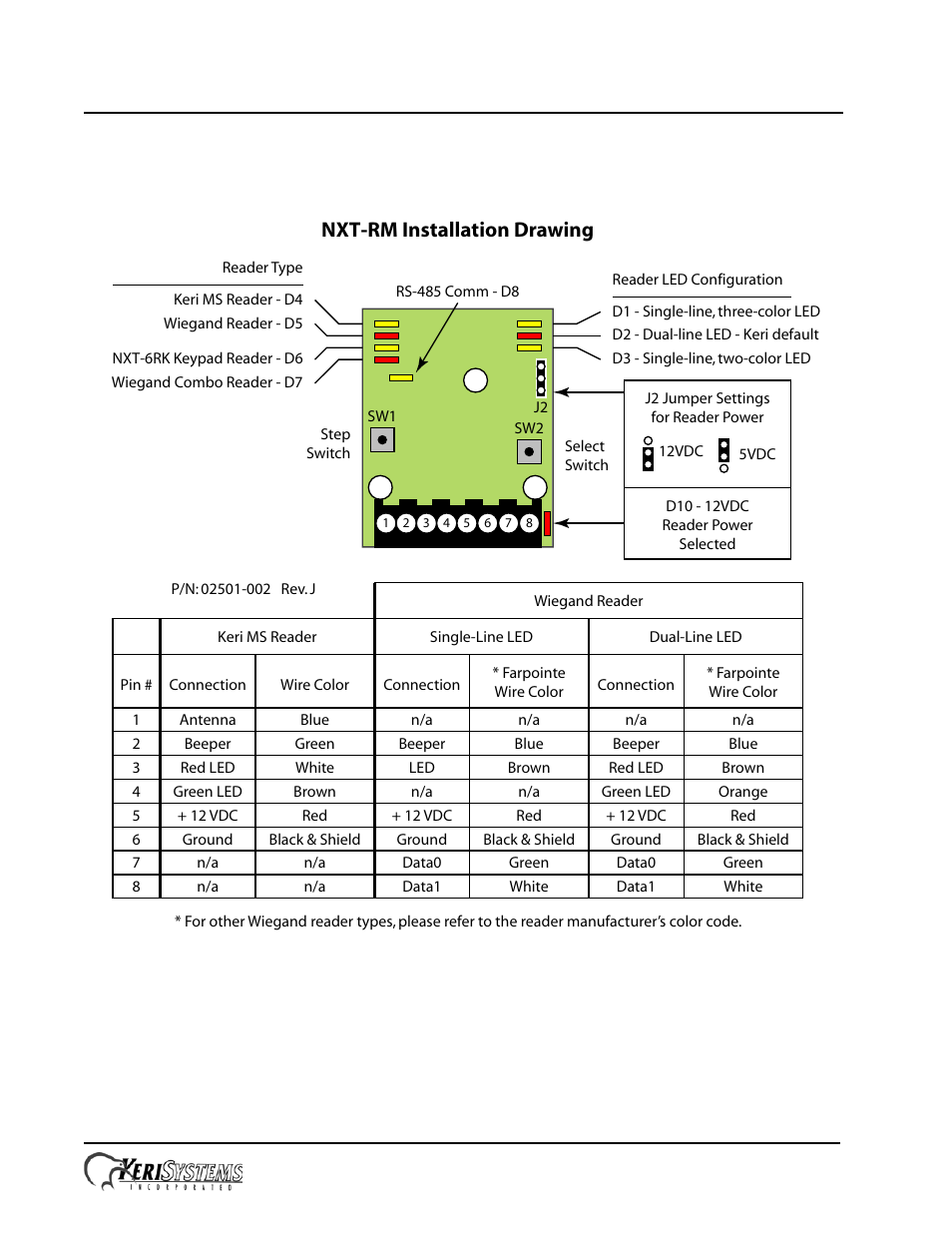 Keri Systems NXT RIM User Manual | 5 pages