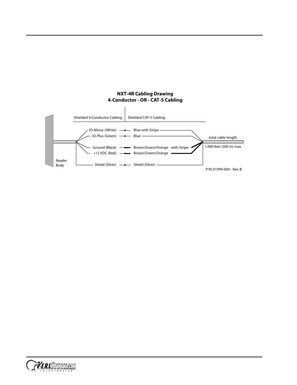 Keri Systems NXT-4R User Manual | 2 pages