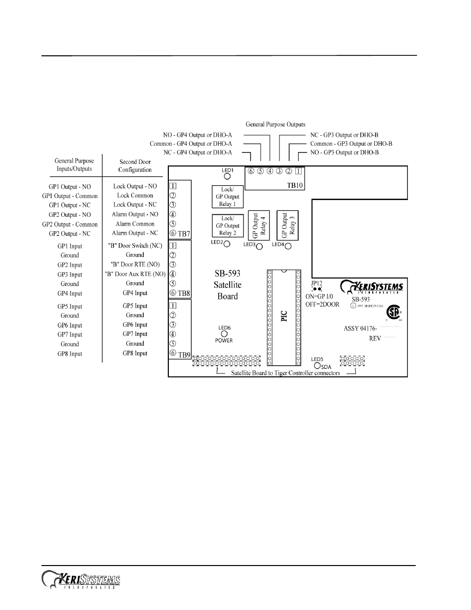 Keri Systems SB-593 User Manual | 4 pages