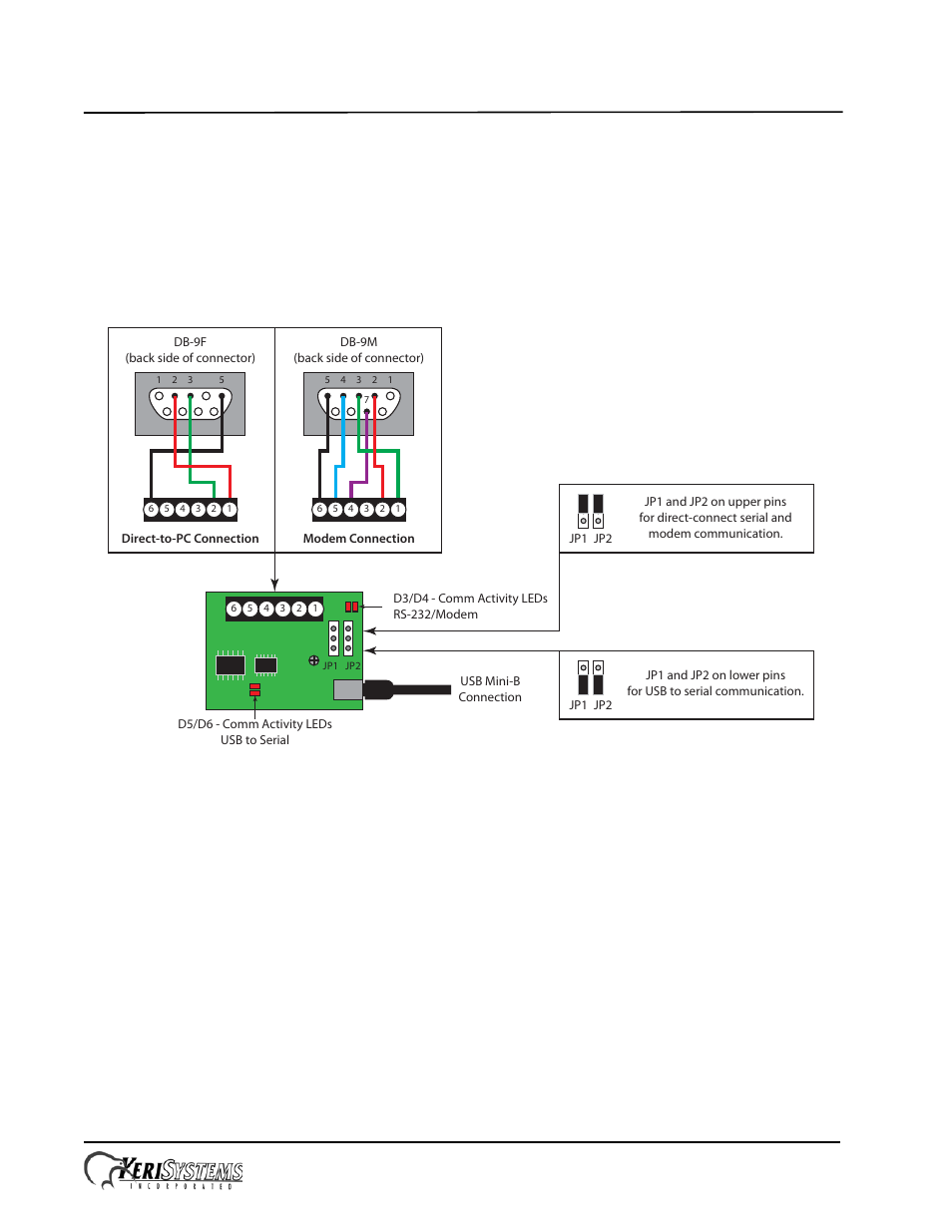 Keri Systems Comm Board User Manual | 3 pages