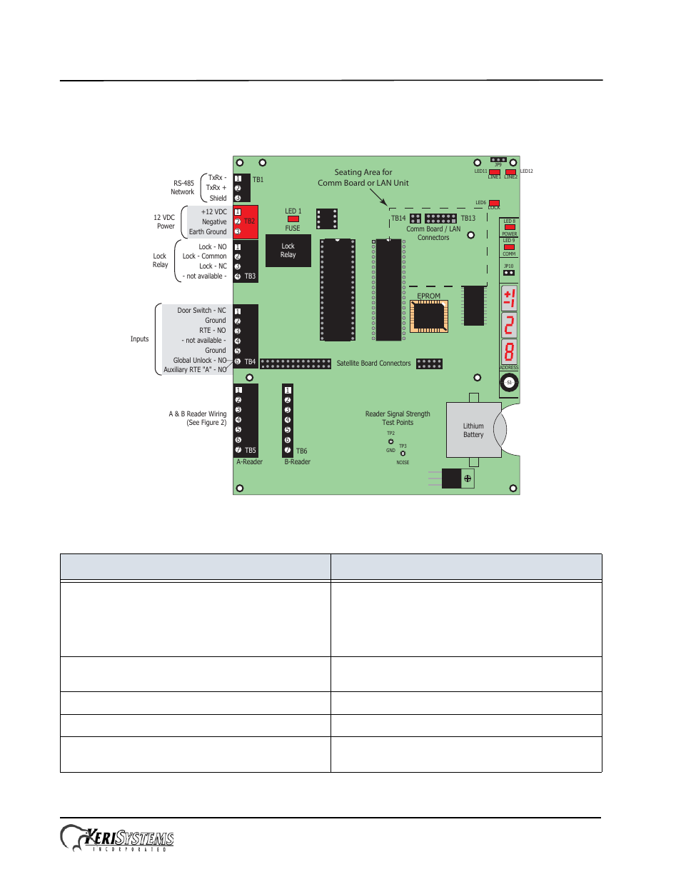 0 seating the comm board, 0 contact keri systems, Comm board | Installation guide | Keri Systems Comm Board User Manual | Page 3 / 3