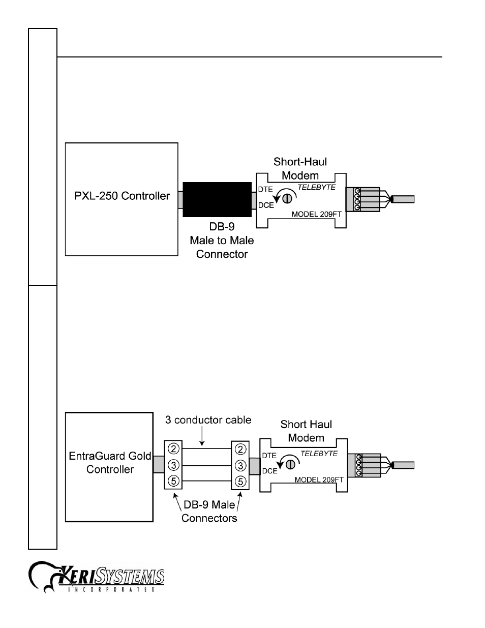 1 connecting to a pxl-250 controller, 2 connecting to an entraguard gold controller, Telebyte 209 short haul modem | Quick s tart guide short haul modem | Keri Systems SHM-232 User Manual | Page 2 / 5