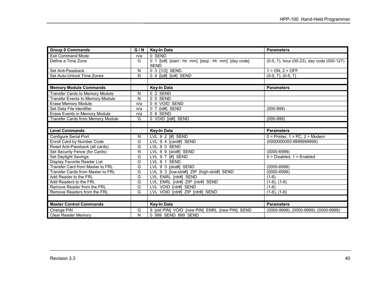 Keri Systems HPP-100 User Manual | Page 46 / 48