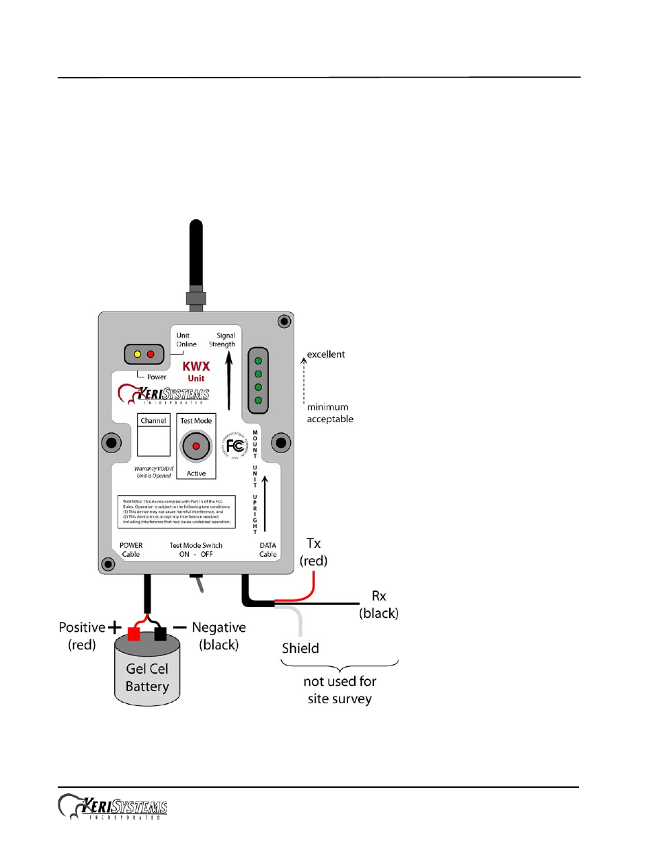 0 site survey | Keri Systems KWX-900 User Manual | Page 7 / 14