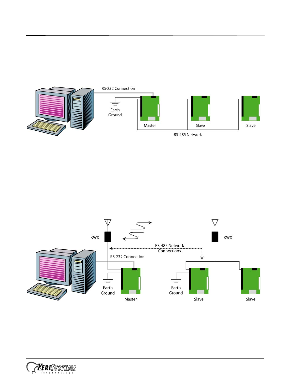 0 controller network configurations | Keri Systems KWX-2.4 User Manual | Page 3 / 14