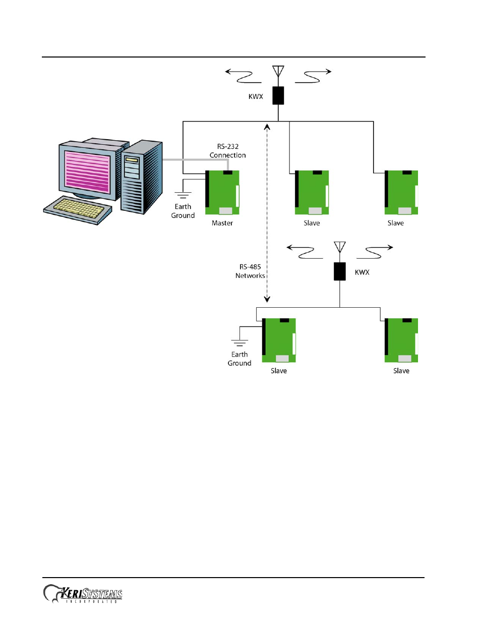 Keri Systems KWX-2.4 User Manual | Page 4 / 14