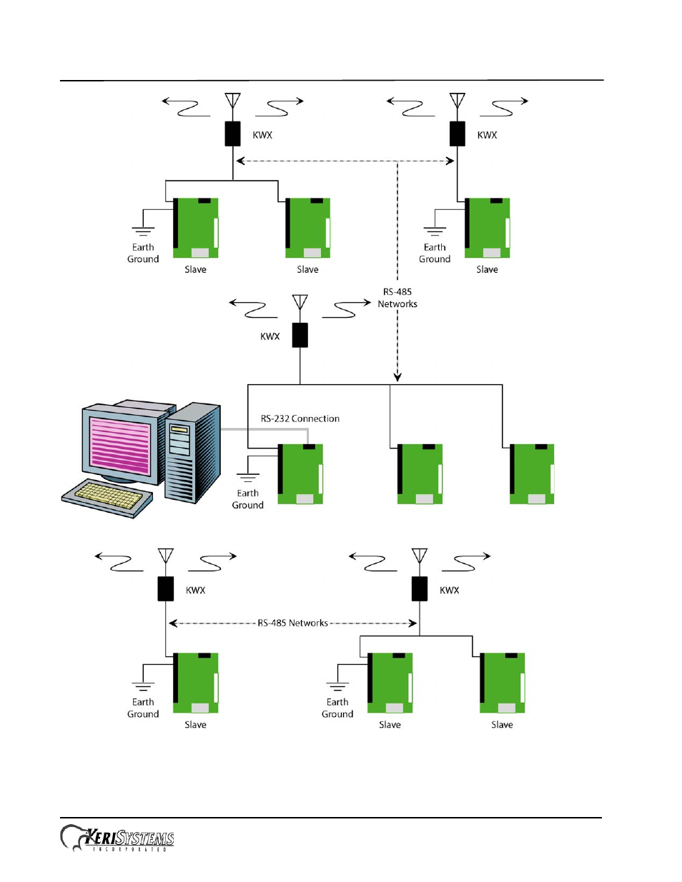 Keri Systems KWX-2.4 User Manual | Page 5 / 14