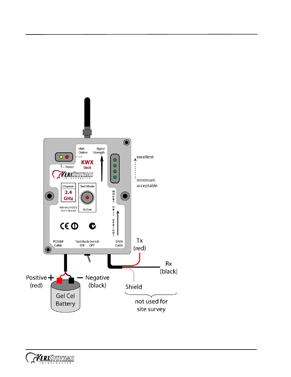 0 site survey | Keri Systems KWX-2.4 User Manual | Page 7 / 14