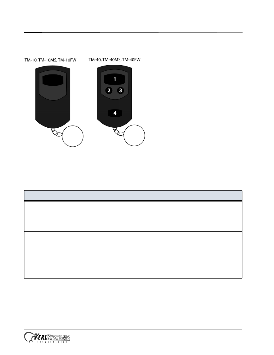 0 keri keys - key fob transmitter, 0 contact keri systems, Keri keys - key fob transmitter | Contact keri systems, Ms-1400 keri keys receiver, Installation guide | Keri Systems MS-1400 User Manual | Page 7 / 7
