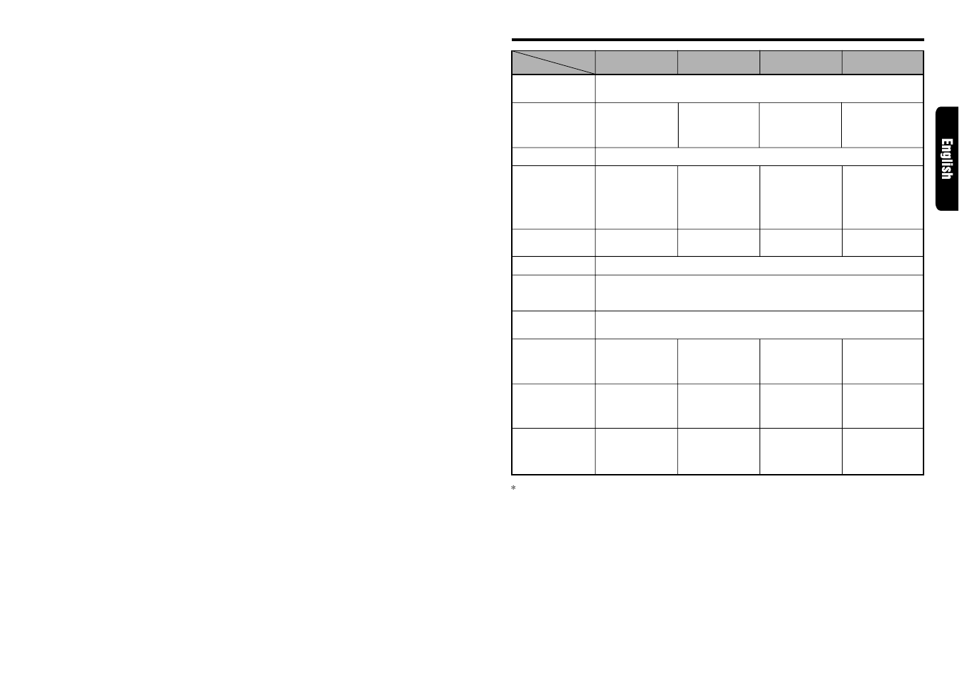 Functions of remote control unit buttons | Clarion DRX9675z User Manual | Page 5 / 17