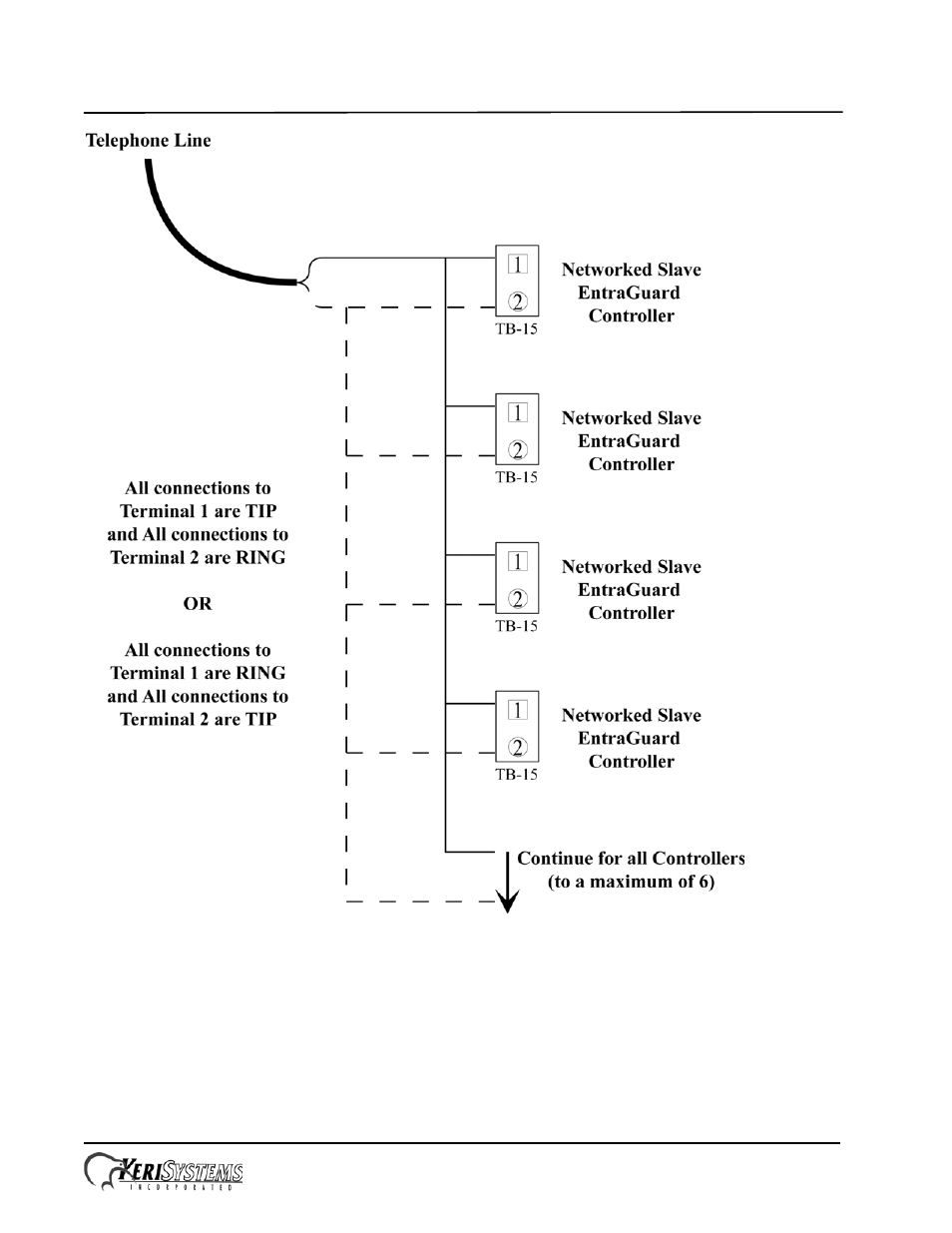 Entraguard, Platinum telephone entry controller | Keri Systems EntraGuard Platinum Quick Start User Manual | Page 13 / 28