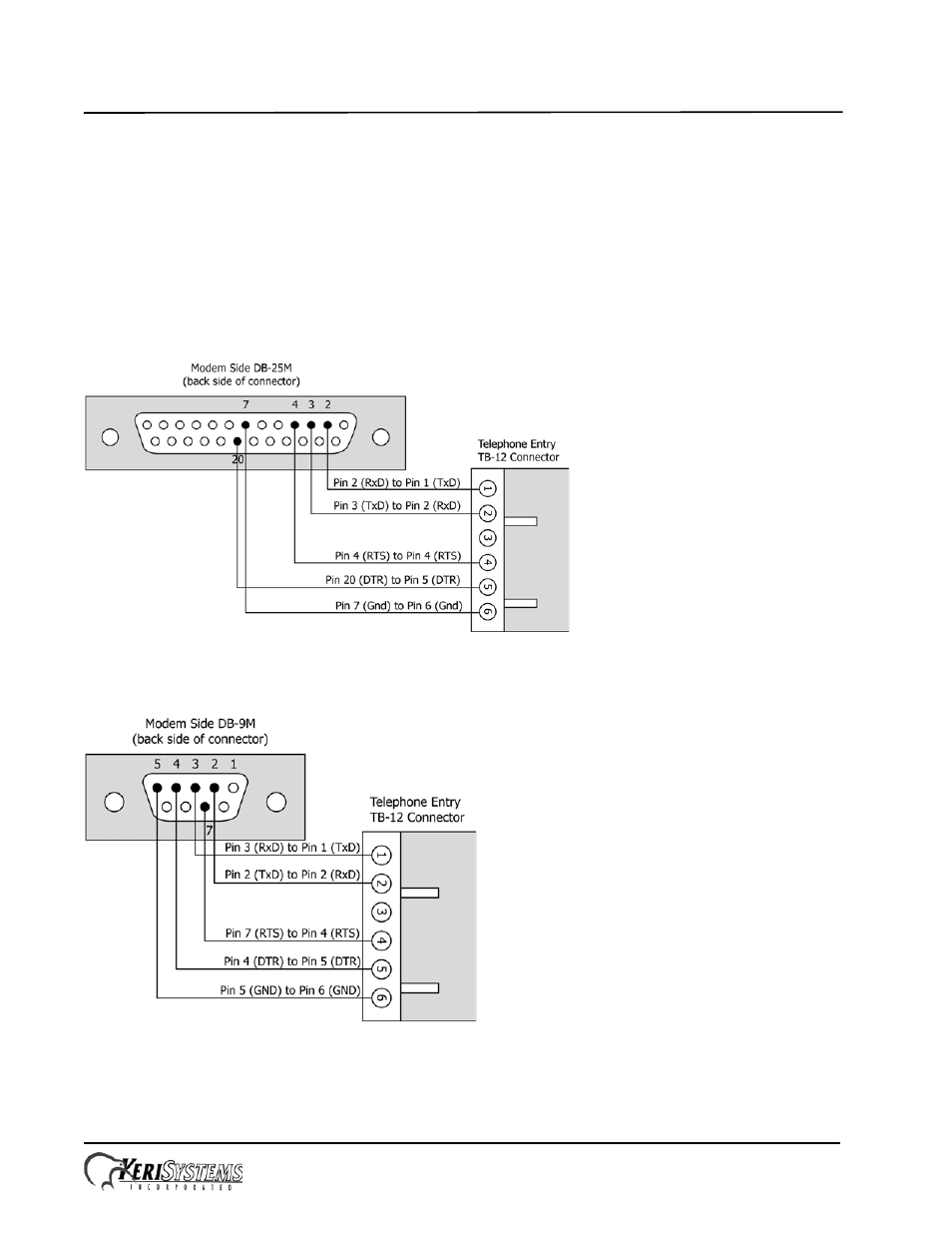 2 modem to controller, Entraguard, Platinum telephone entry controller | Quick start guide | Keri Systems EntraGuard Platinum Quick Start User Manual | Page 17 / 28