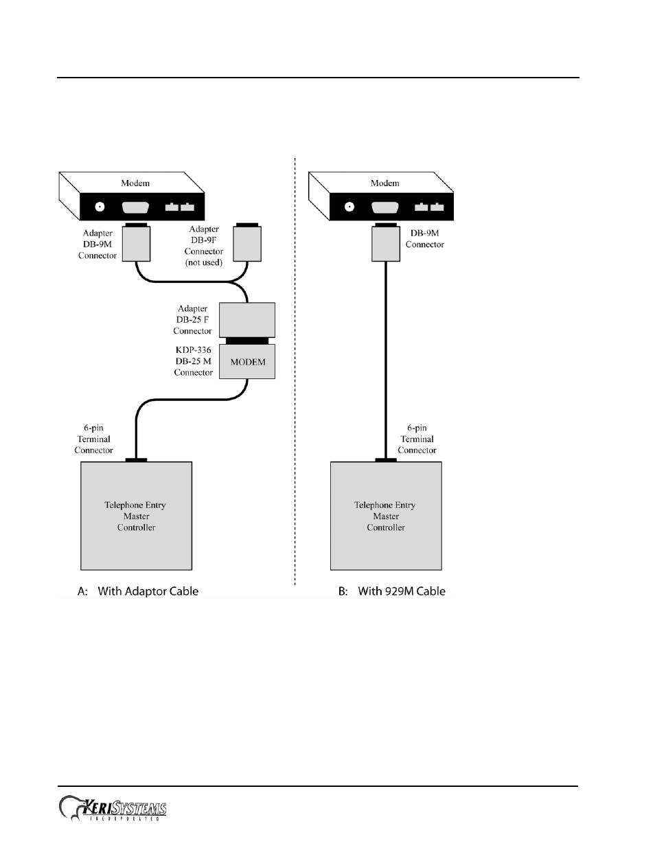 3 modem cable connection, Entraguard, Platinum telephone entry controller | Quick start guide | Keri Systems EntraGuard Platinum Quick Start User Manual | Page 18 / 28