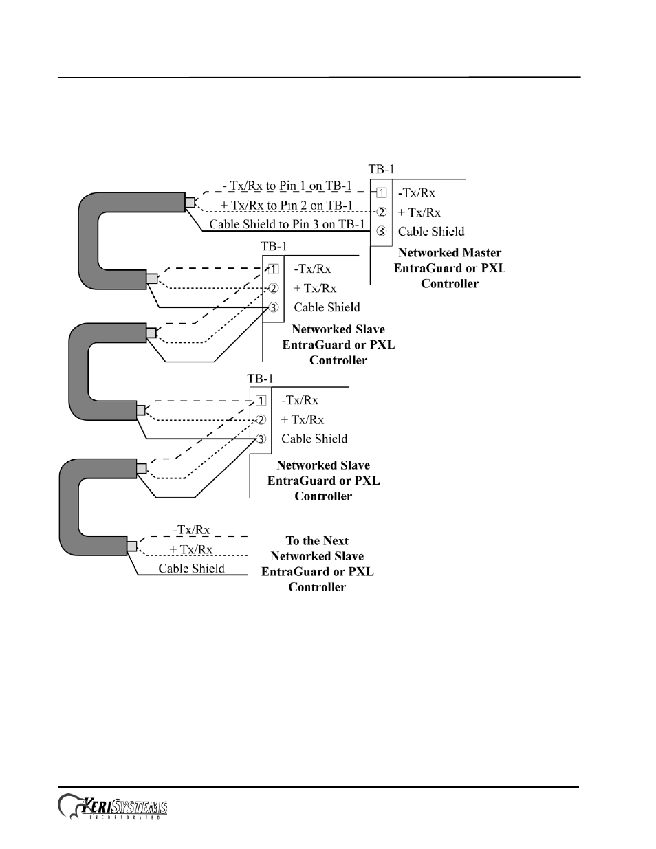 3 network communication, 1 rs-485 access control network connection, Entraguard | Silver telephone entry control | Keri Systems EntraGuard Silver Quick Start User Manual | Page 21 / 27