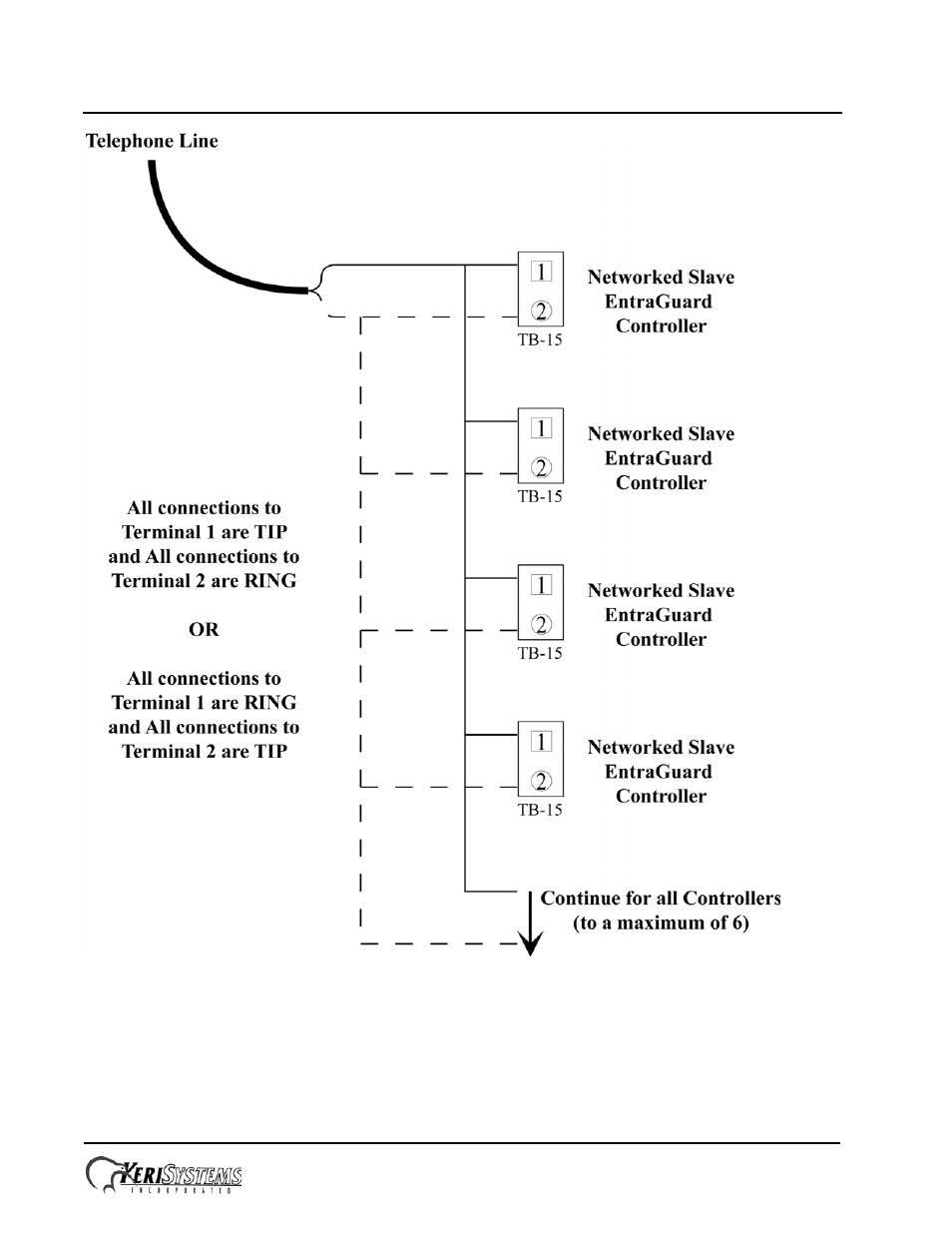 Entraguard, Titanium telephone entry controller | Keri Systems EntraGuard Titanium Quick Start User Manual | Page 12 / 26