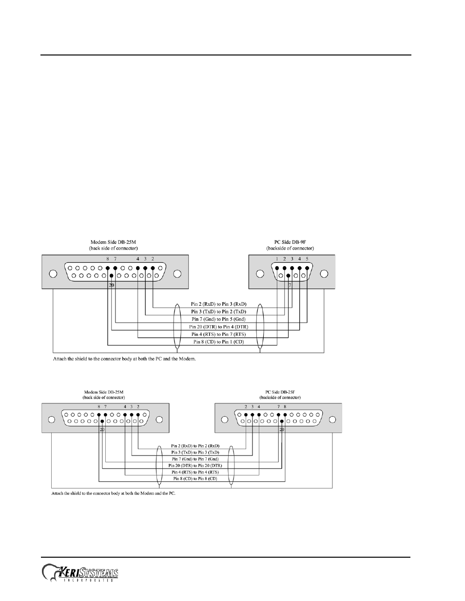 3 modem to pc serial connection, Entraguard, Titanium telephone entry controller | Quick start guide | Keri Systems EntraGuard Titanium Quick Start User Manual | Page 18 / 26