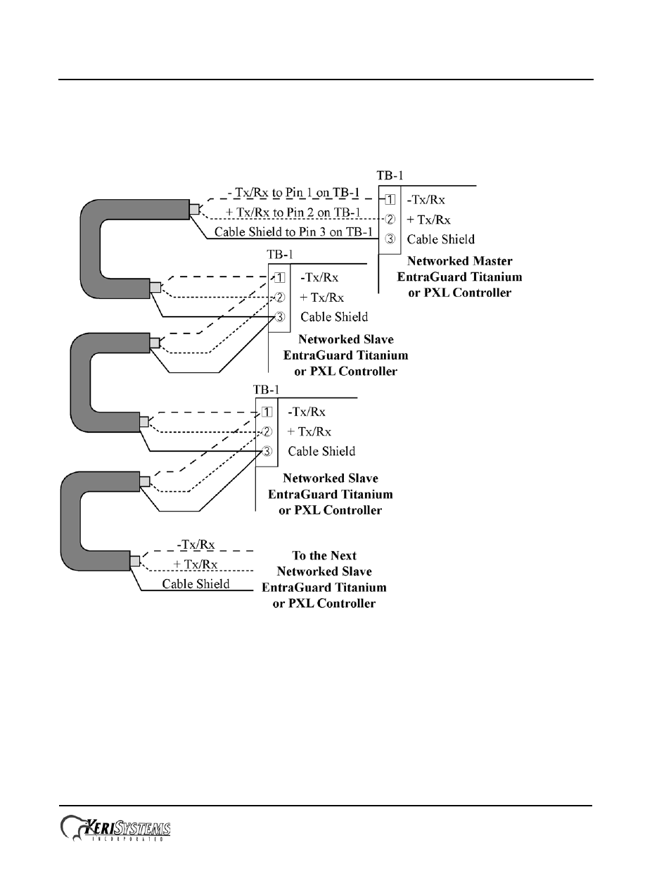 3 network communication, 1 rs-485 access control network connection, Entraguard | Titanium telephone entry controller | Keri Systems EntraGuard Titanium Quick Start User Manual | Page 20 / 26