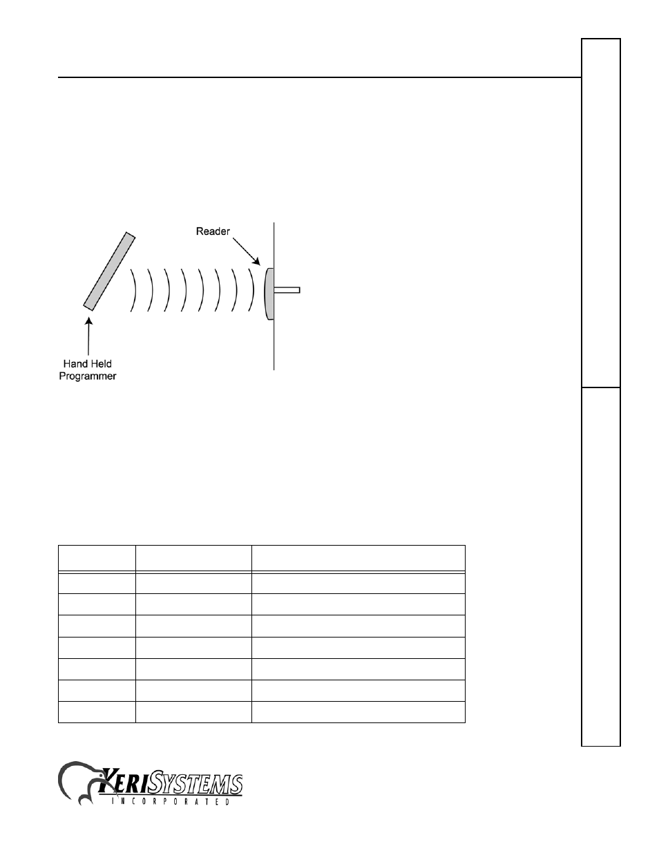 Keri Systems HPP–22 User Manual | 10 pages