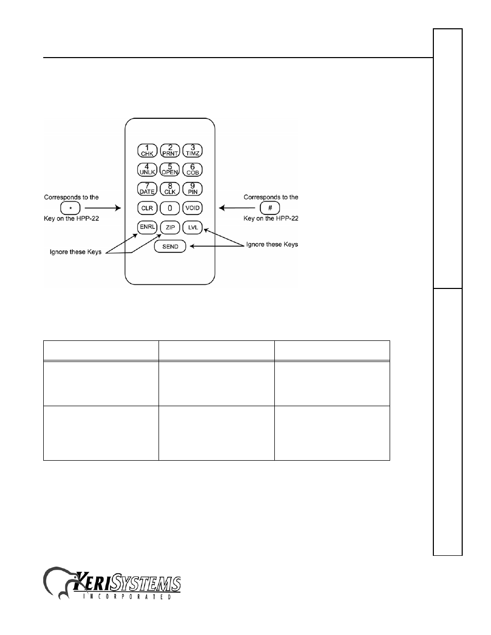 0 using an hpp-100 in place of an hpp-22, 0 troubleshooting, 0 card holder log sheet | Hpp–22: hand held programmer, Hpp–22 quick s tart guide | Keri Systems HPP–22 User Manual | Page 9 / 10