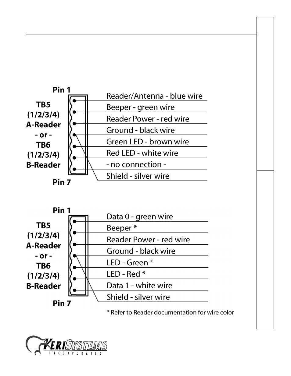 1 a-reader, b-reader (tb5 and tb6), Eight-door concentrator, Kdc-8 quick s tart guide | Keri Systems Eight-Door Concentrator User Manual | Page 11 / 24